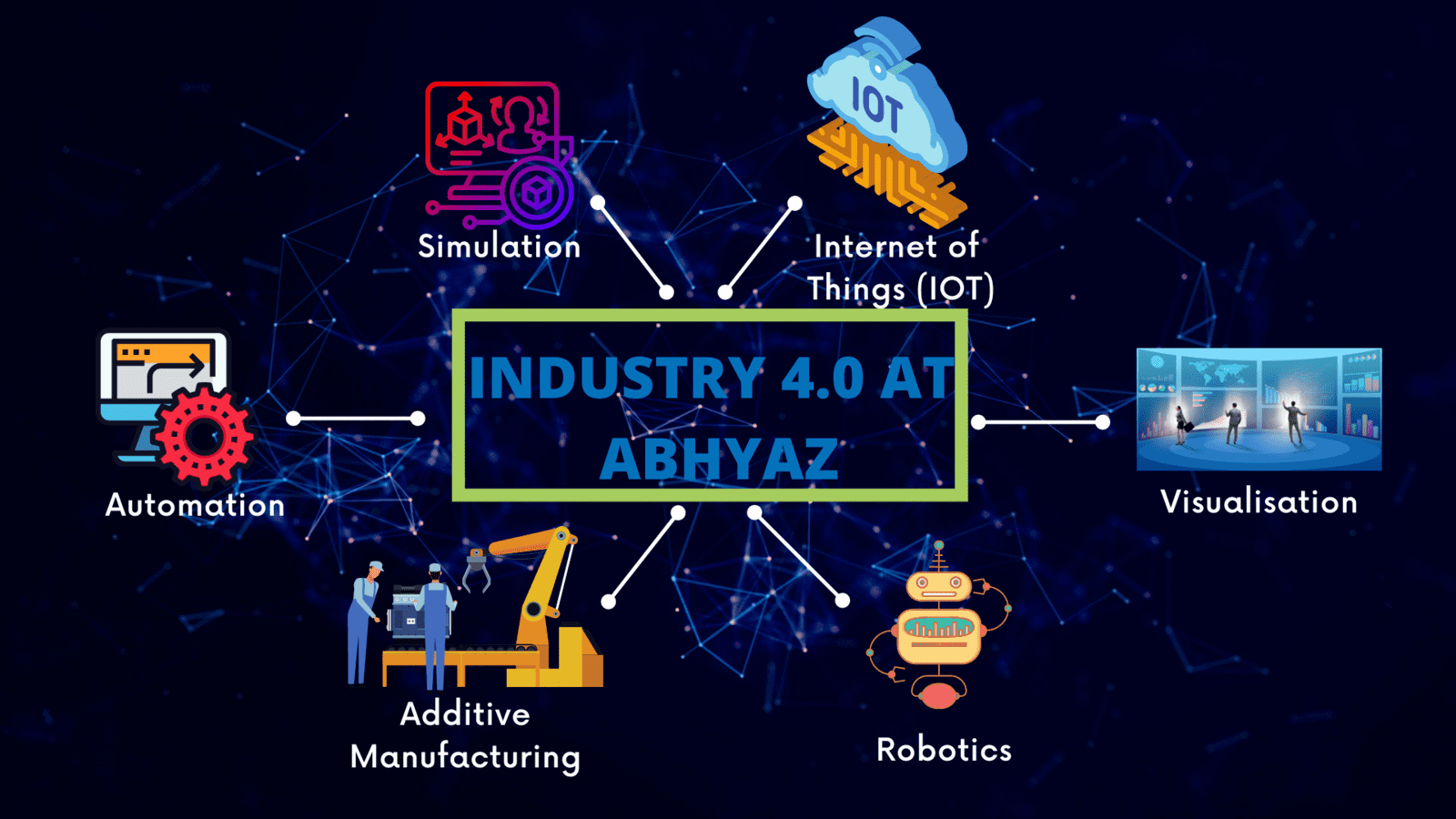 Industry 4.0